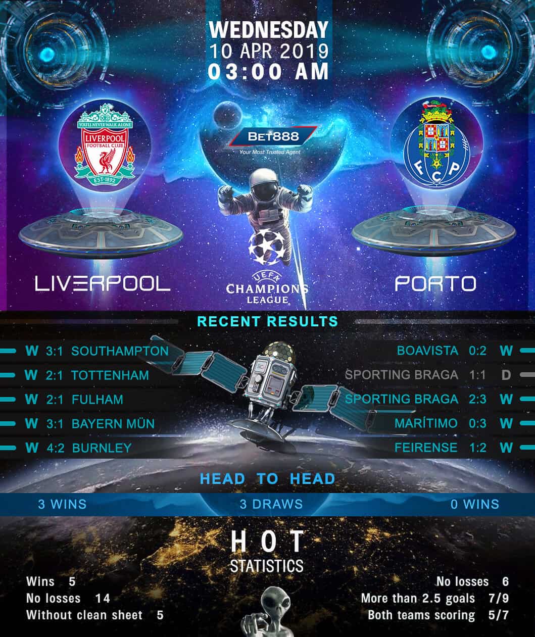 Liverpool vs Porto 10/04/19