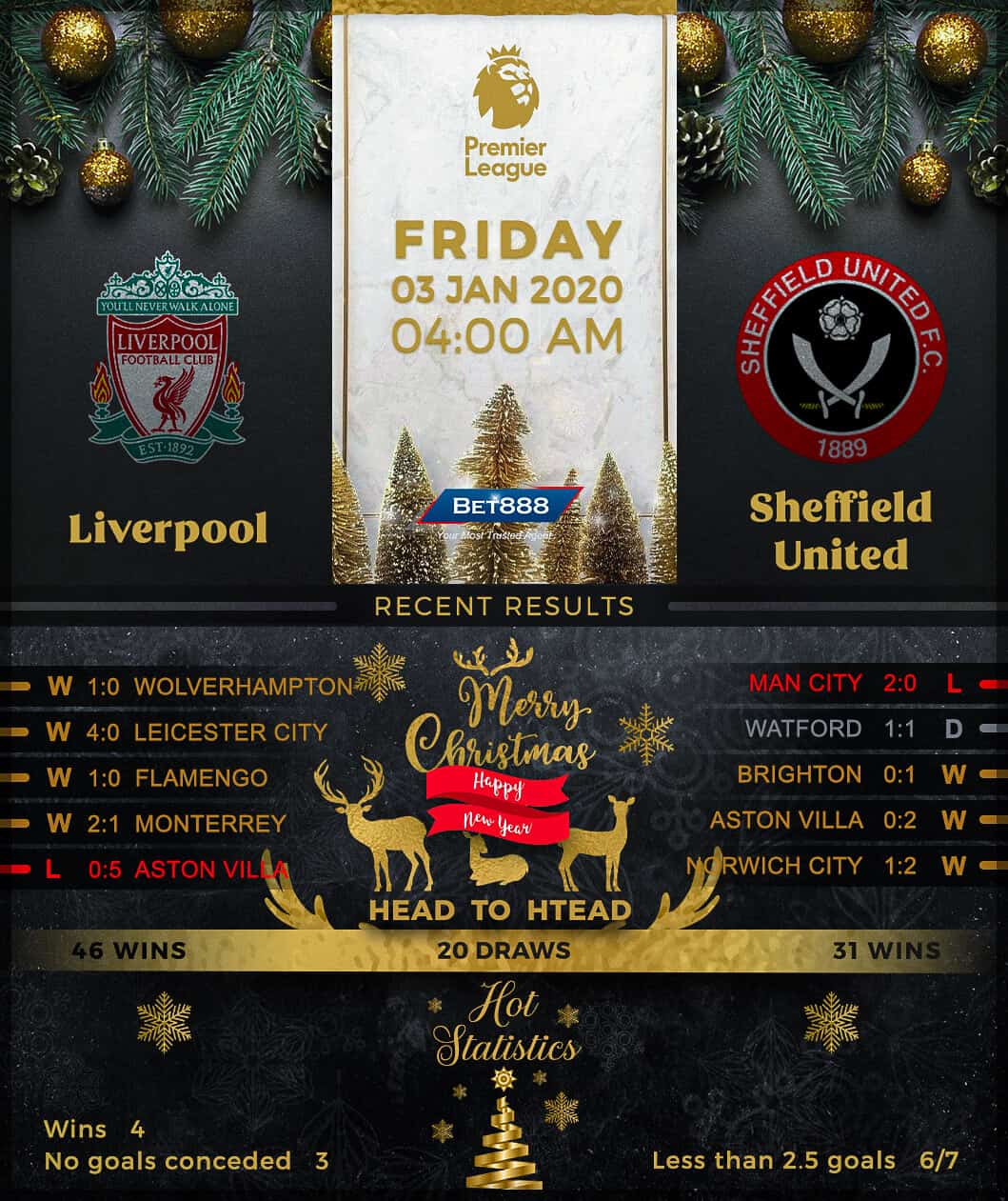 Liverpool vs Sheffield United﻿ 03/01/20
