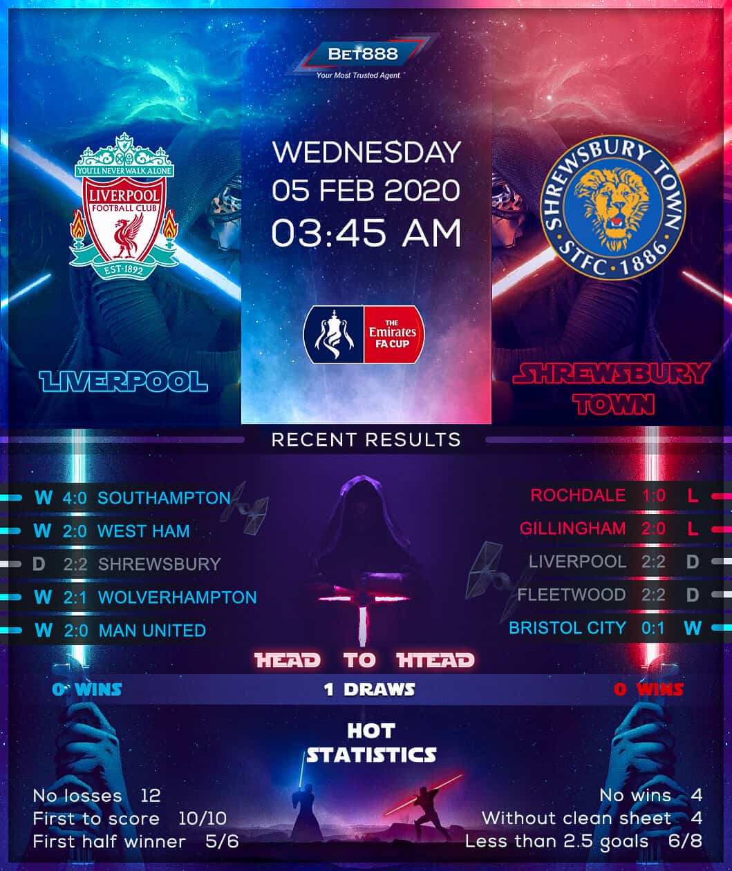 Liverpool vs Shrewsbury﻿ 05/02/20