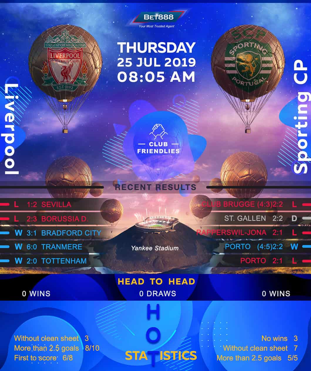 Sporting Lisbon vs Liverpool﻿ 25/07/19