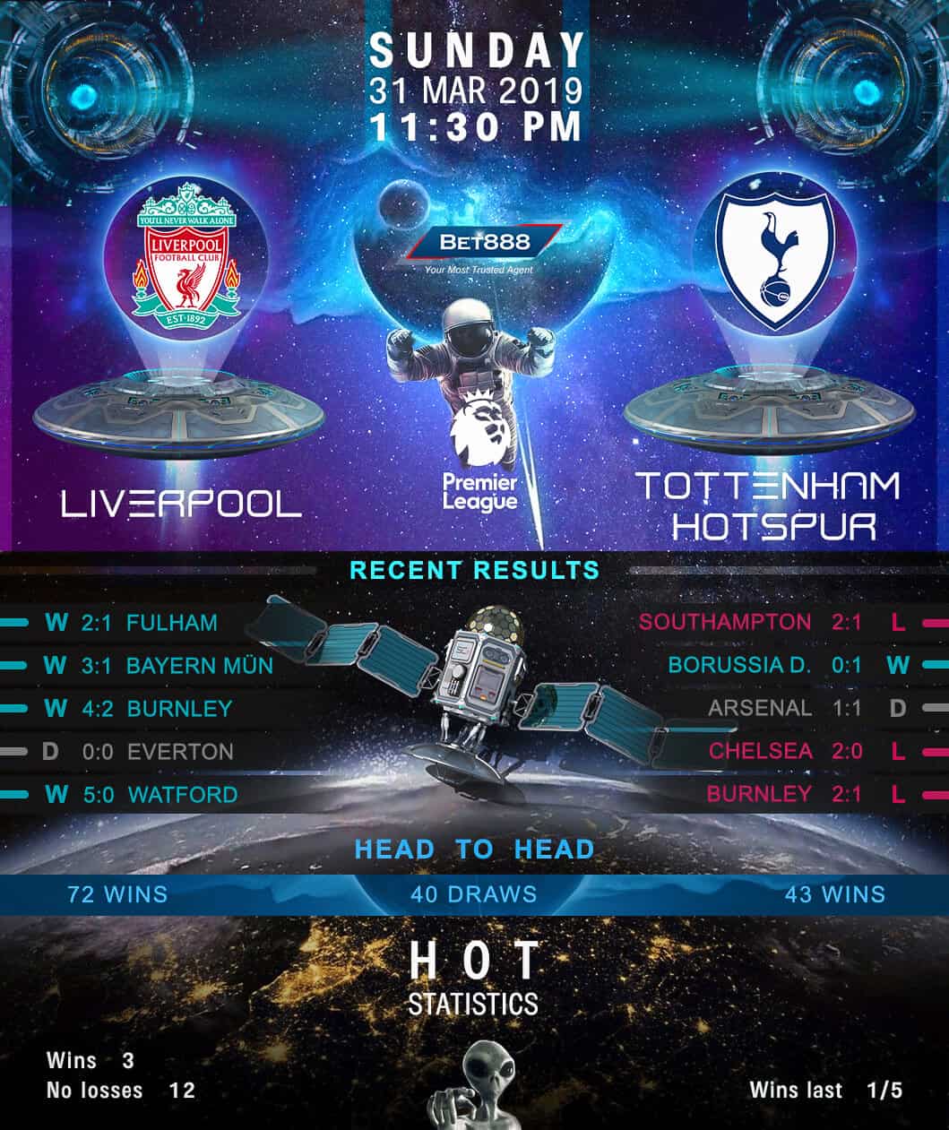 Liverpool vs Tottenham Hotspur 31/03/19