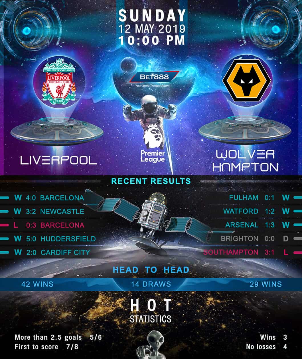 Liverpool vs Wolverhampton Wanderers 12/05/19