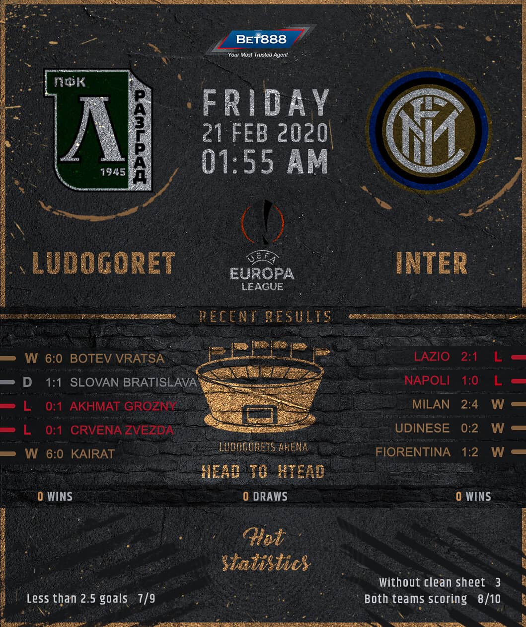 Ludogorets vs Internazionale 21/02/20﻿