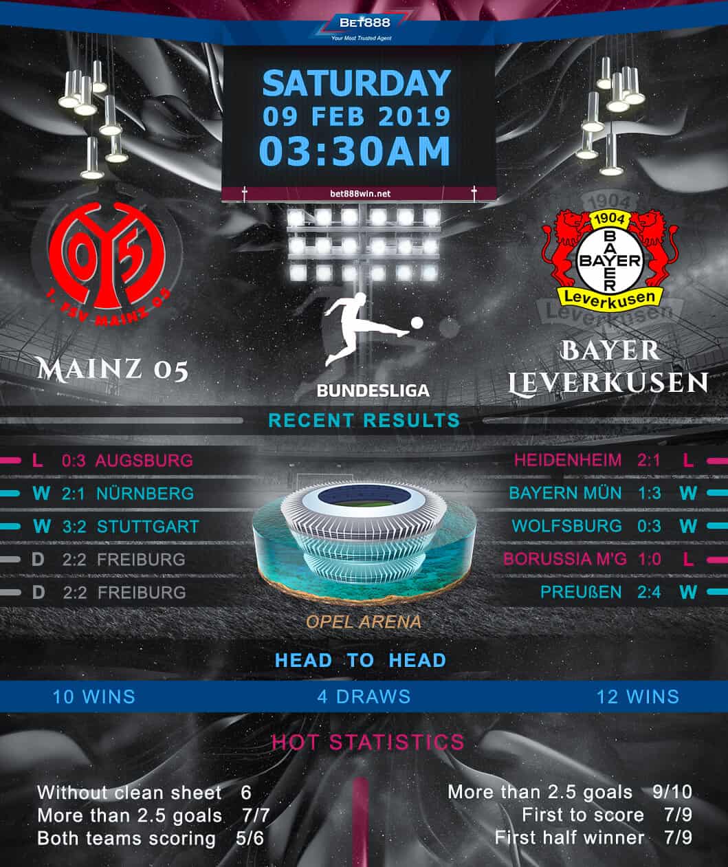 Mainz 05 vs Bayer Leverkusen 09/02/19