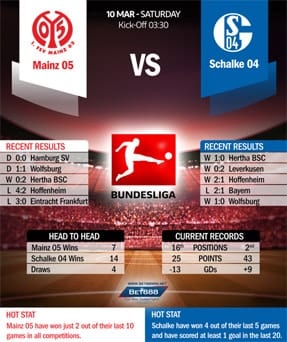 Mainz vs Schalke 04 10/03/18