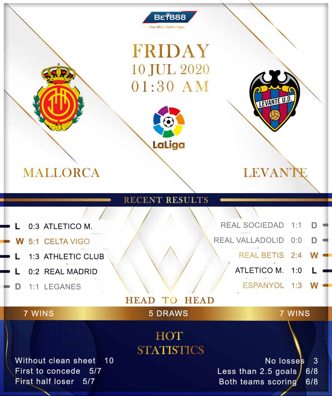 Mallorca vs Levante﻿ 10/07/20