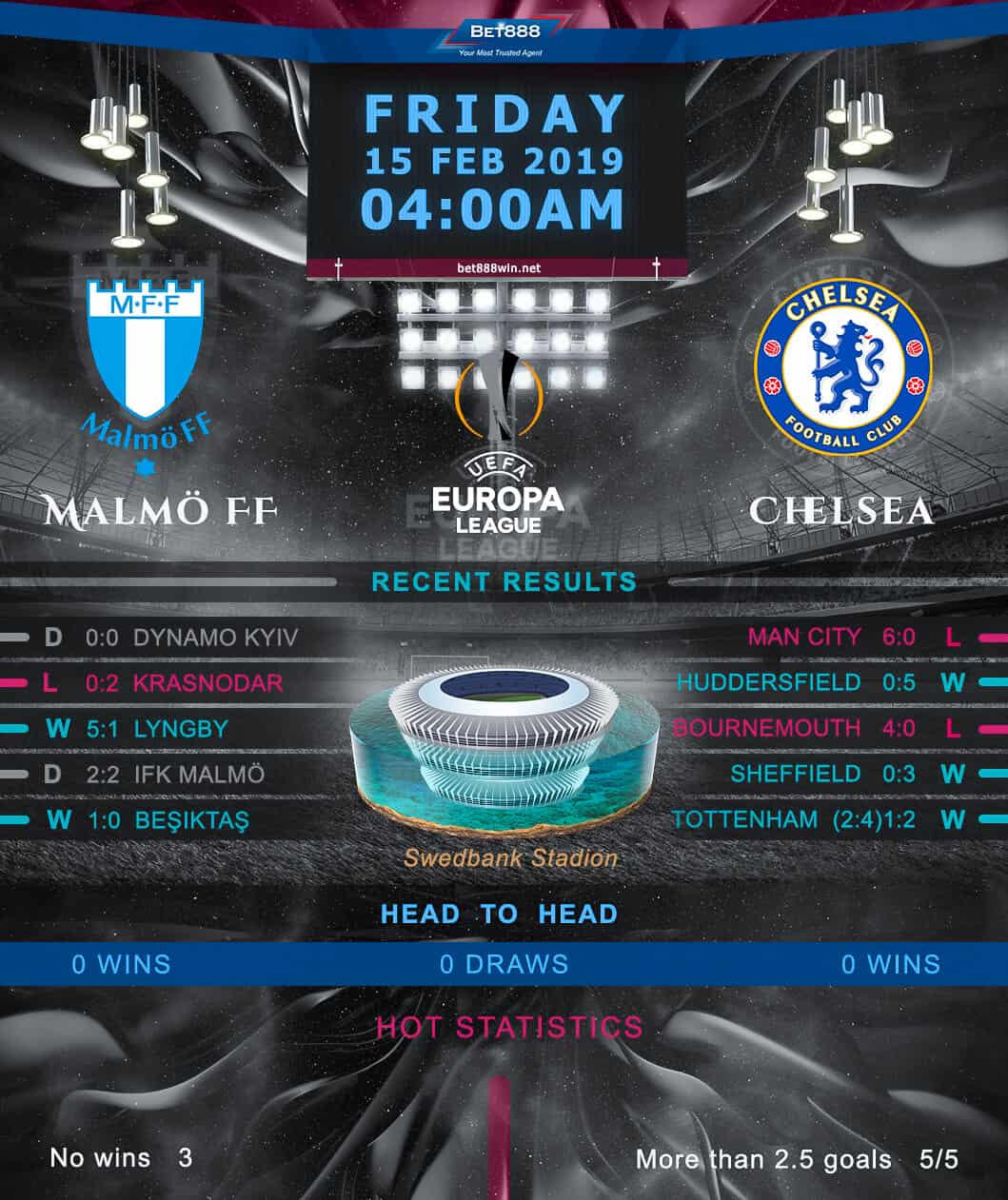Malmo vs Chelsea 15/02/19