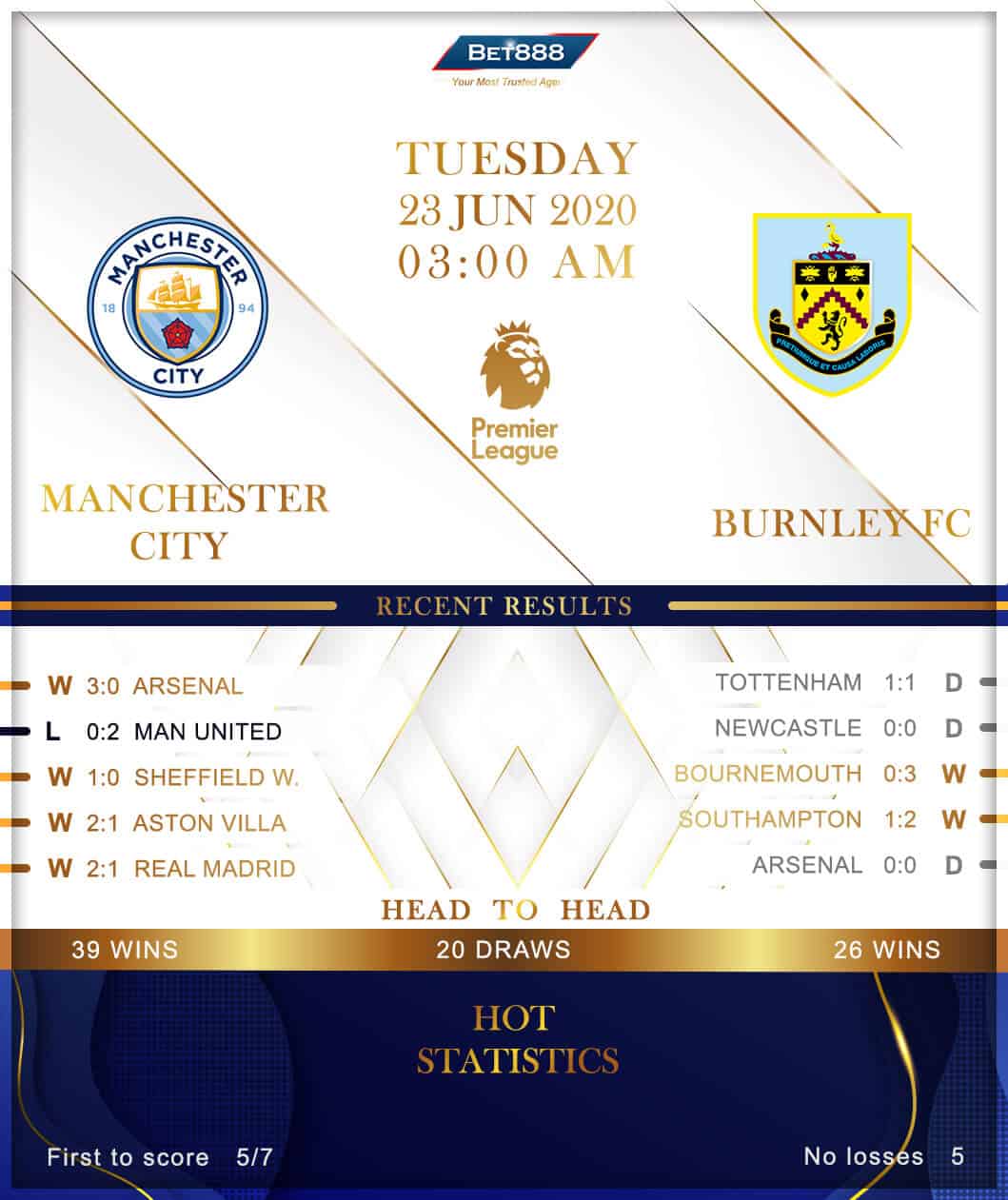 Manchester City vs  Burnley 23/06/20