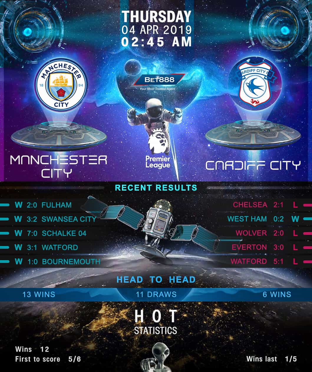 Manchester City vs Cardiff City 04/04/19