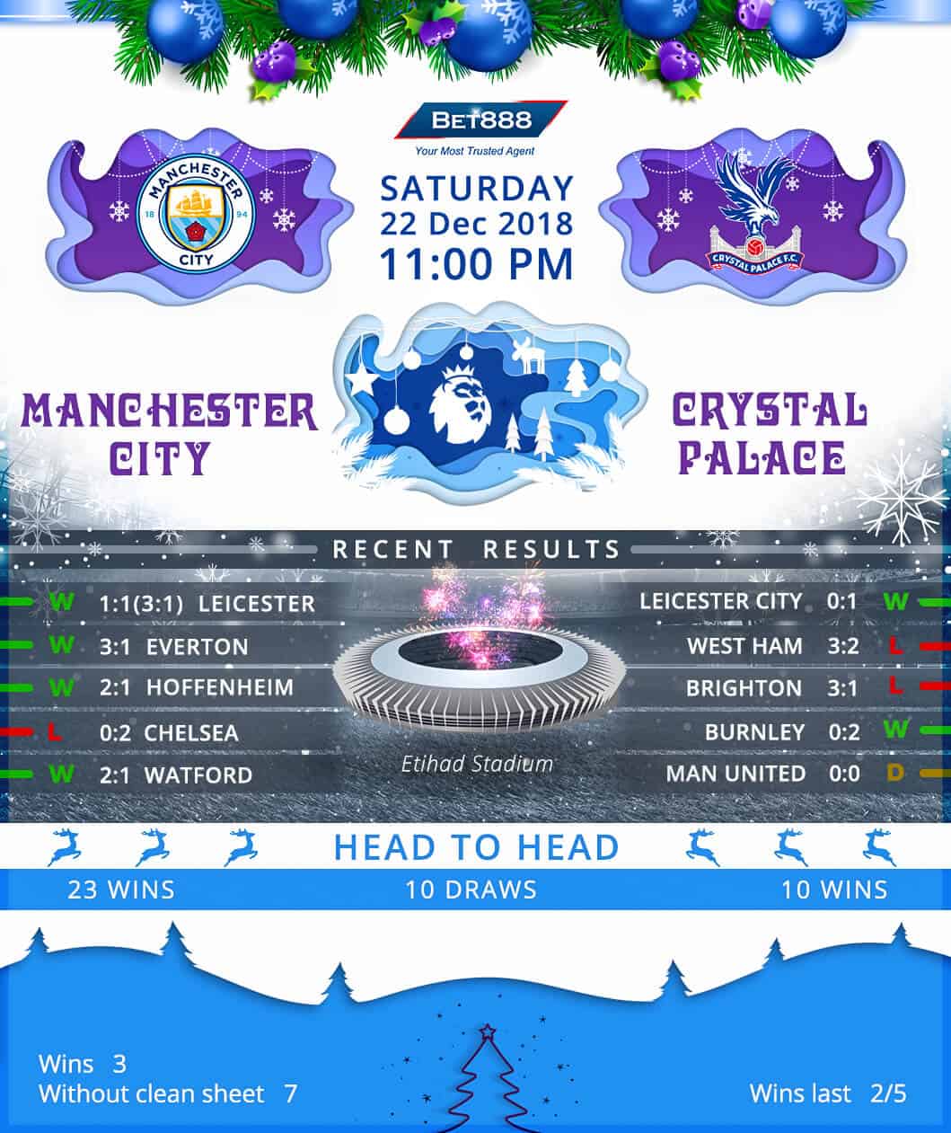 Manchester City vs Crystal Palace 22/12/18