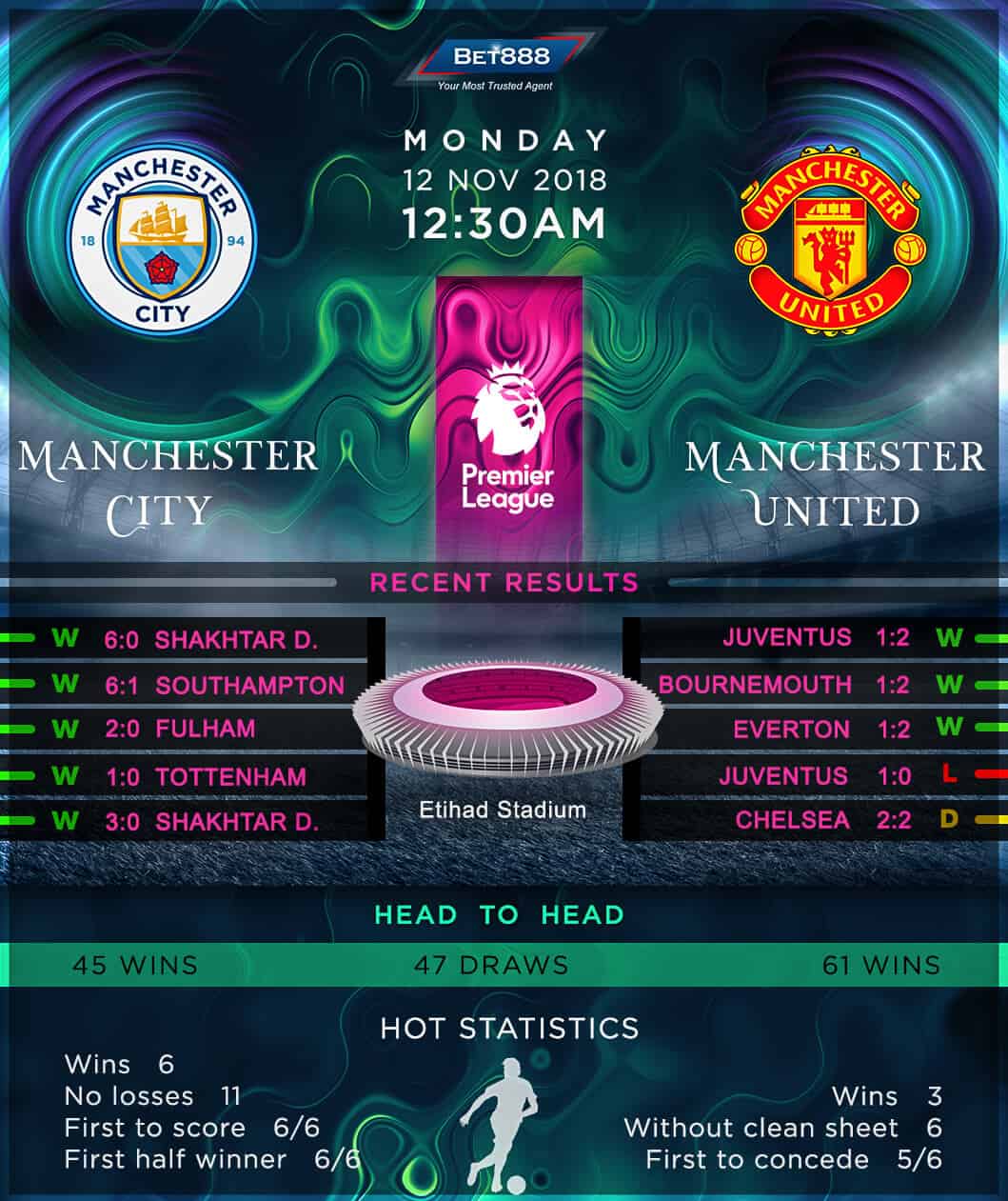 Manchester City vs Manchester United 12/11/18