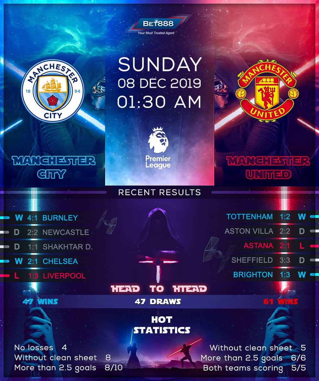 Manchester City vs Manchester United 08/12/19