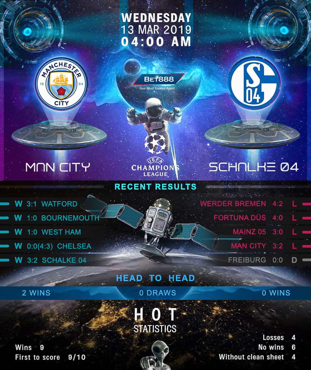 Manchester City vs Schalke 04﻿ 13/03/19