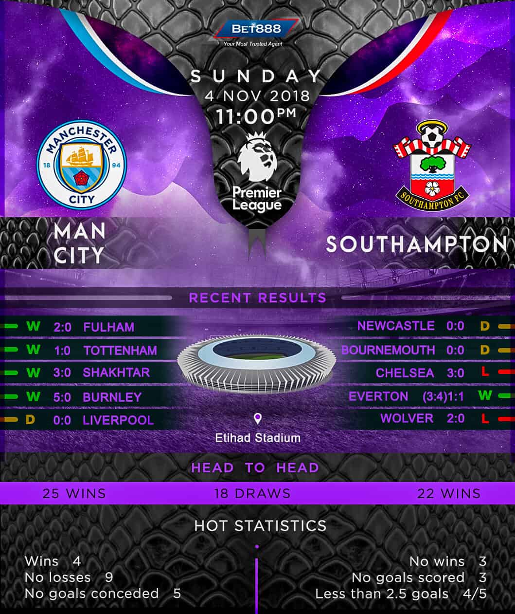 Manchester City vs Southampton 04/11/18