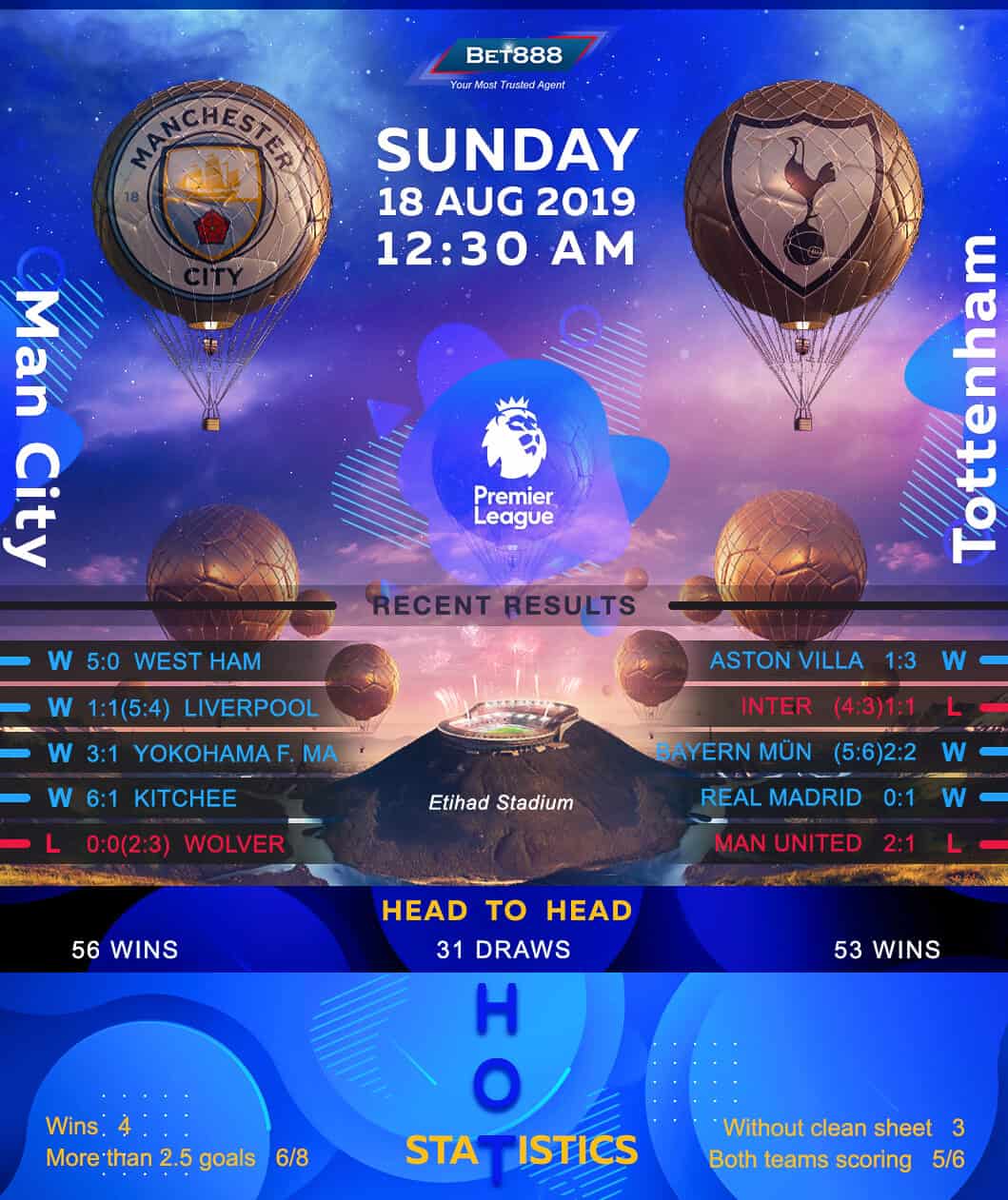 Manchester City vs Tottenham Hotspur 18/08/19﻿