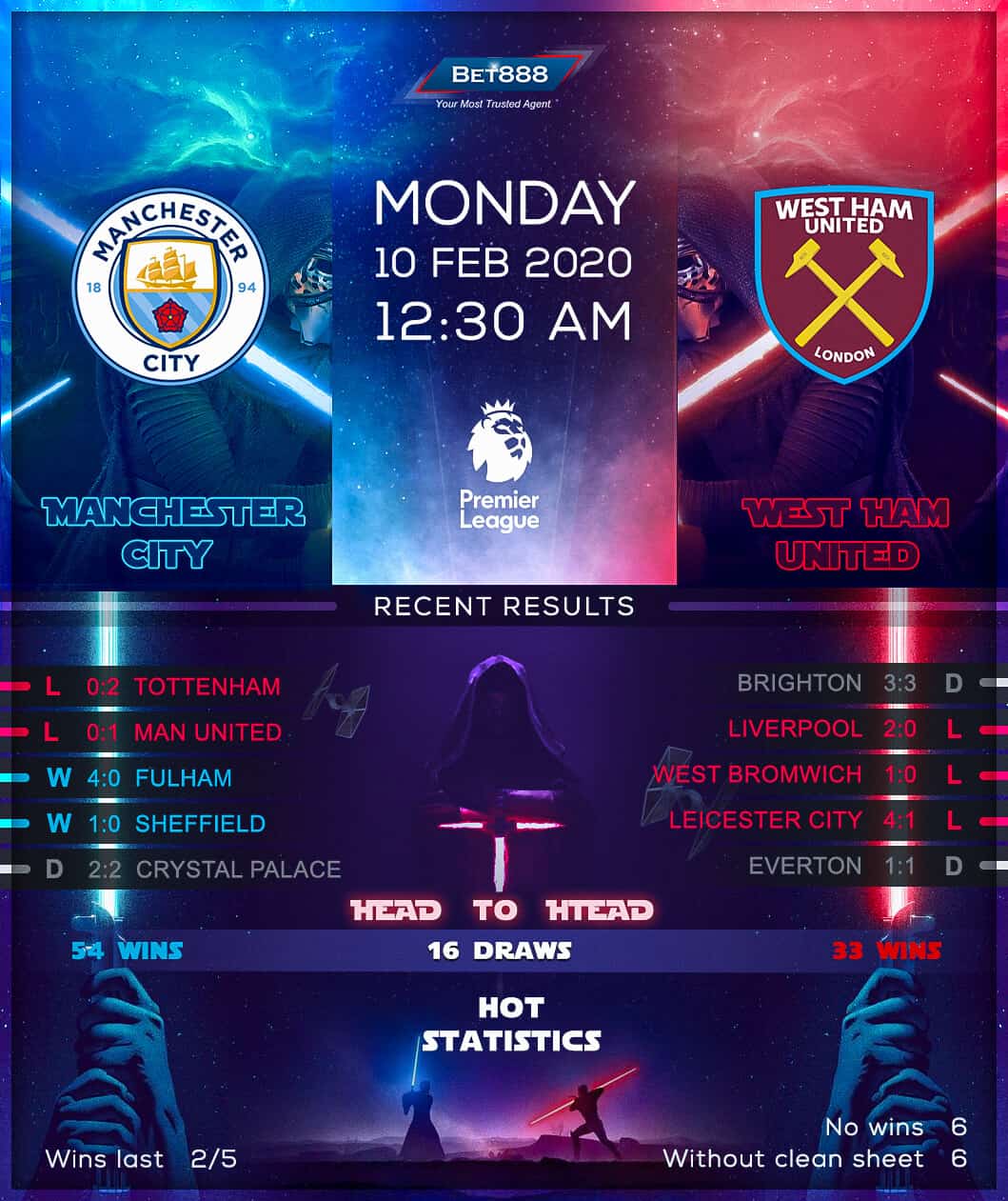 Manchester City vs West Ham United﻿ 10/02/20