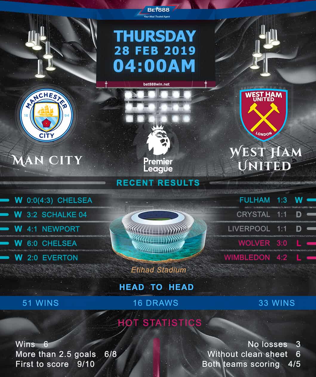 Manchester City vs West Ham United 28/02/19