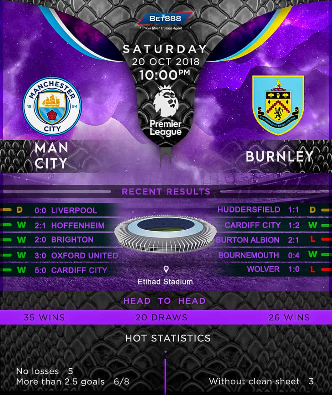 Manchester City vs Burnley 20/10/18