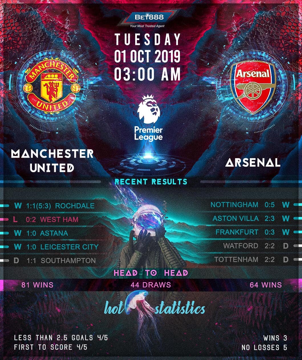 Manchester United vs Arsenal﻿ 01/10/19