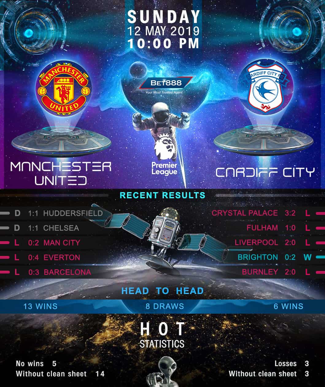 Manchester United vs Cardiff City 12/05/19