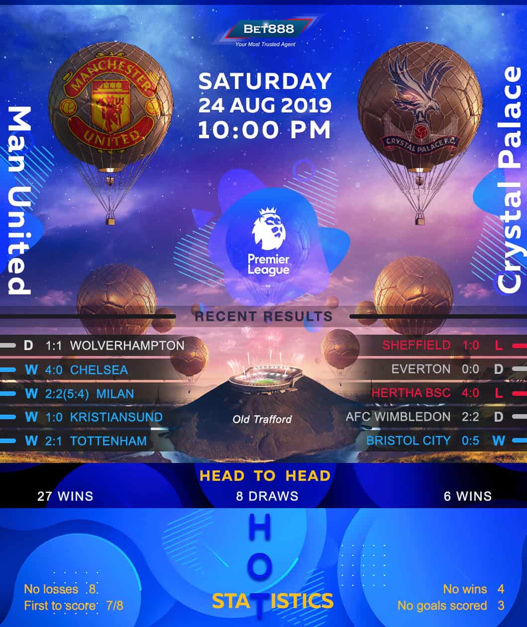 Manchester United vs Crystal Palace﻿ 24/08/19