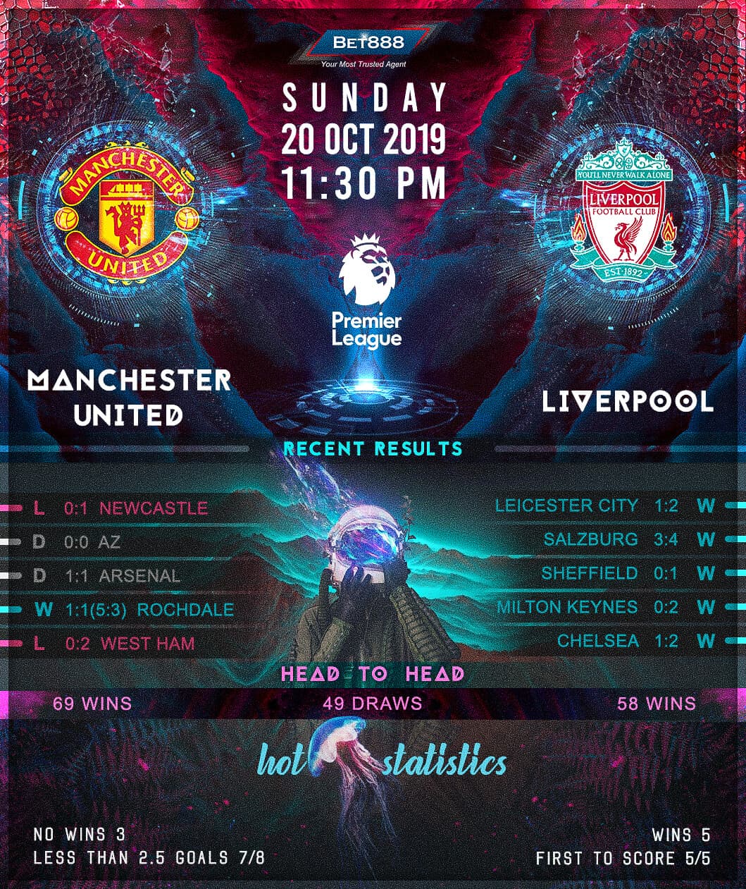 Manchester United vs Arsenal﻿ 20/10/19