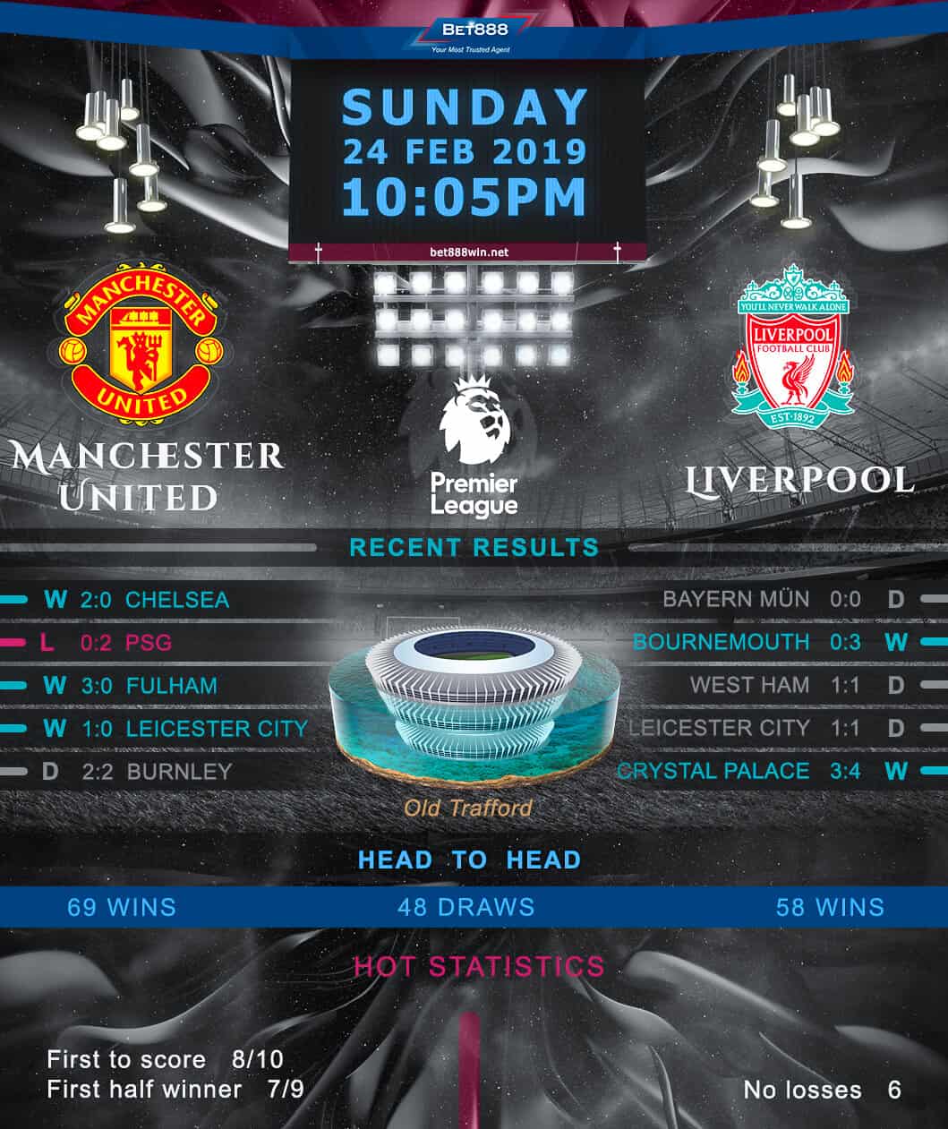 Manchester United vs Liverpool 24/02/19