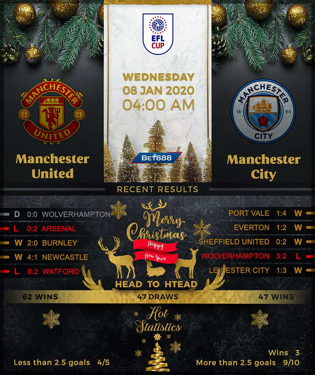 Manchester United vs Manchester City﻿ 08/01/20