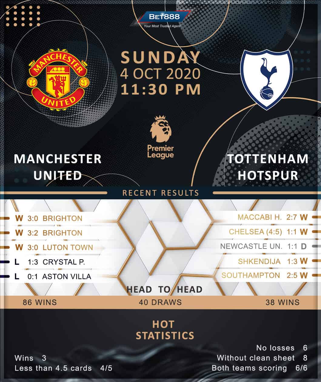Manchester United vs Tottenham Hotspur﻿ 04/10/20