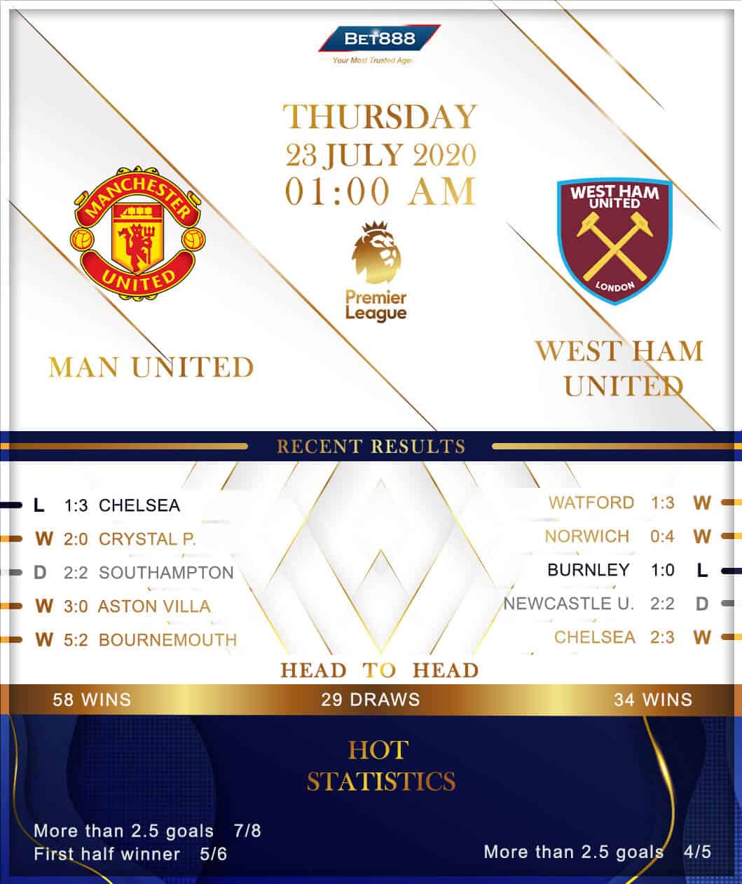 Manchester United vs West Ham United  23/07/20