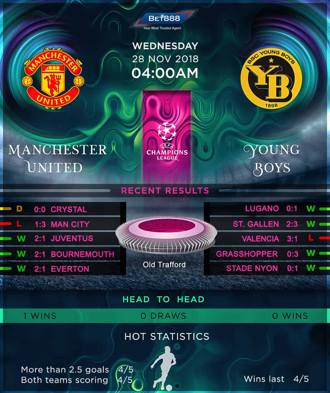 Manchester United vs Young Boys 28/11/18