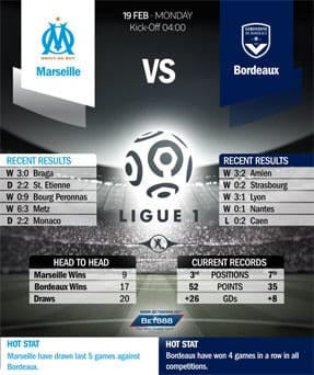 Olympique Marseille vs Bordeaux
