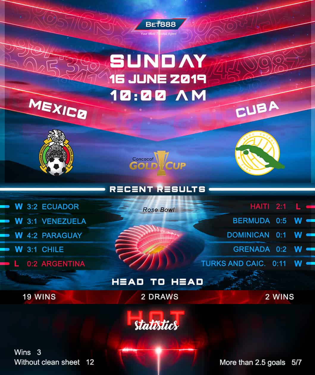 Mexico vs Cuba﻿ 16/06/19