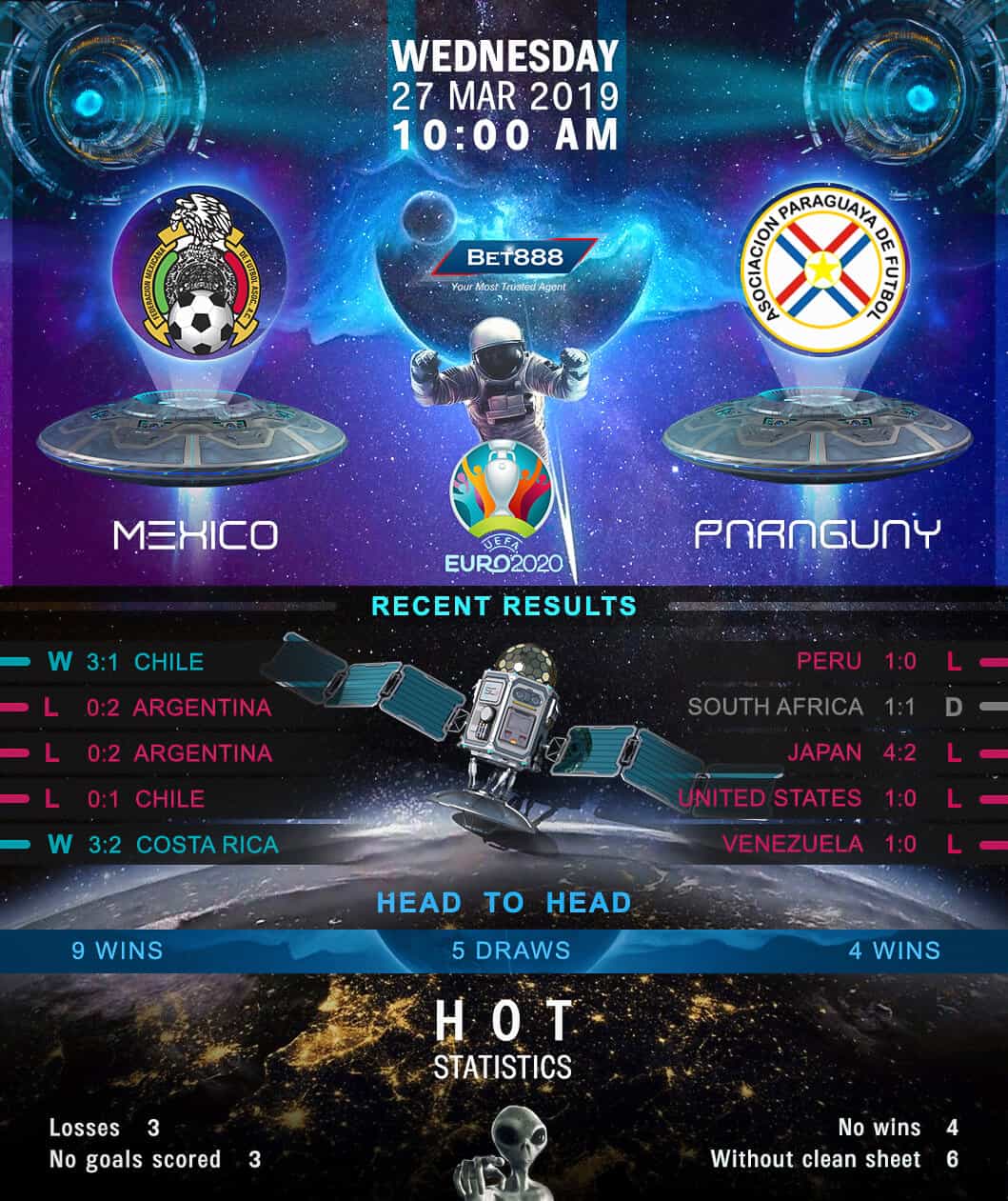 Mexico vs Paraguay 27/03/19