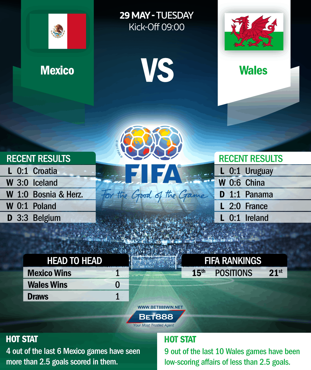 Mexico vs Wales 29/05/18