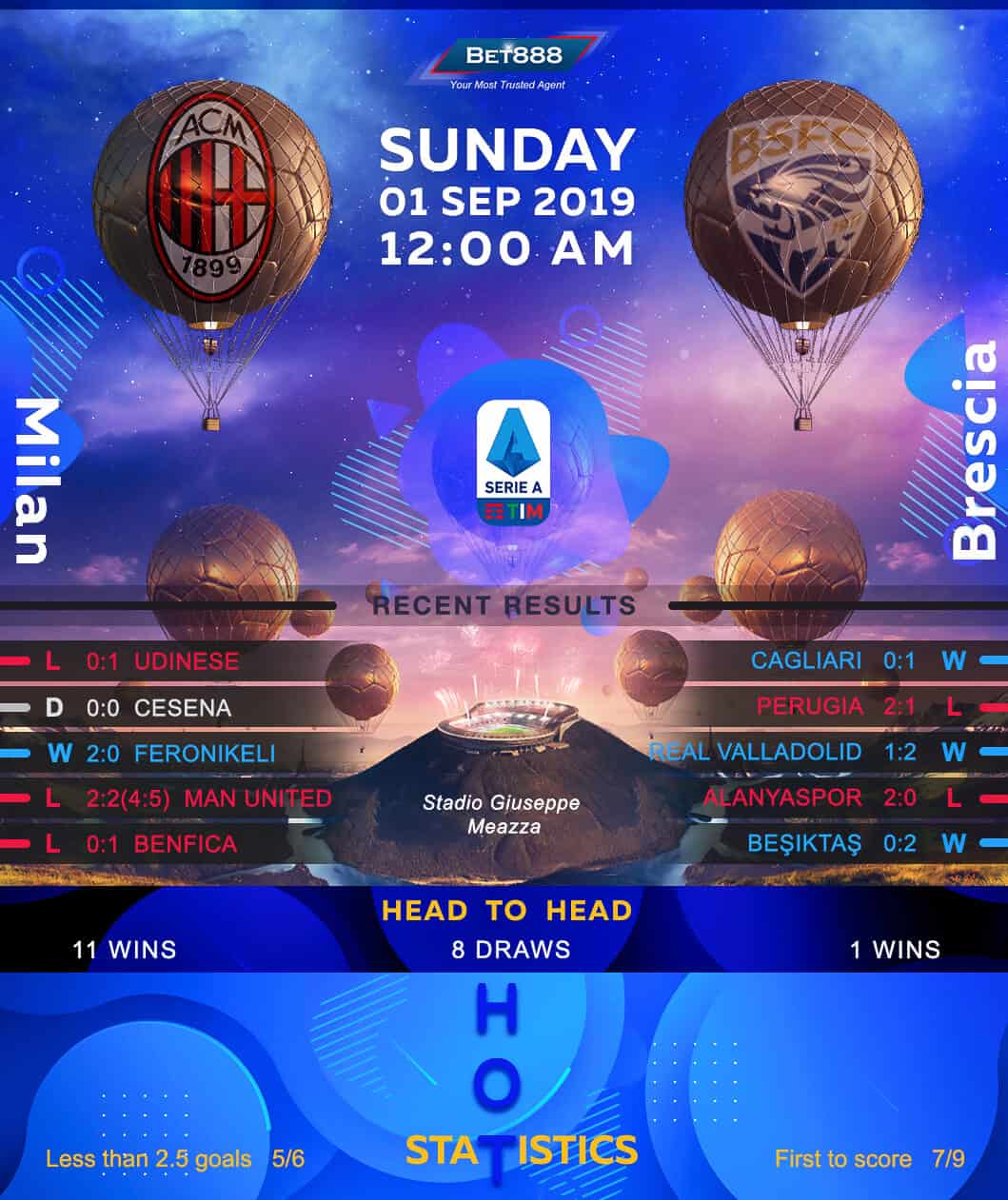 AC Milan vs Brescia﻿ 01/09/19