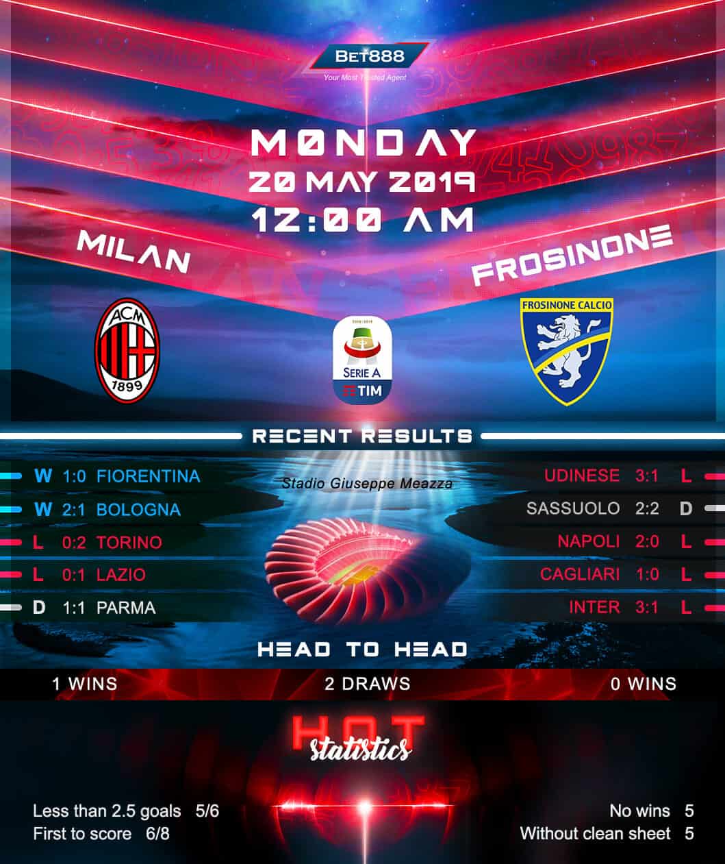 AC Milan vs Frosinone﻿ 20/05/19