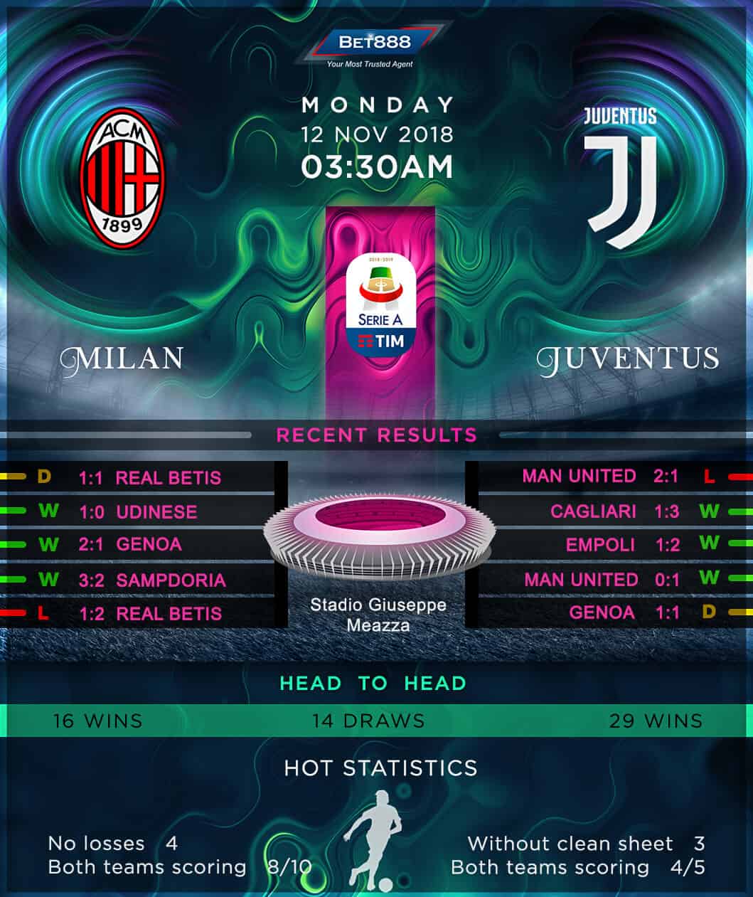 AC Milan vs Juventus 12/11/18