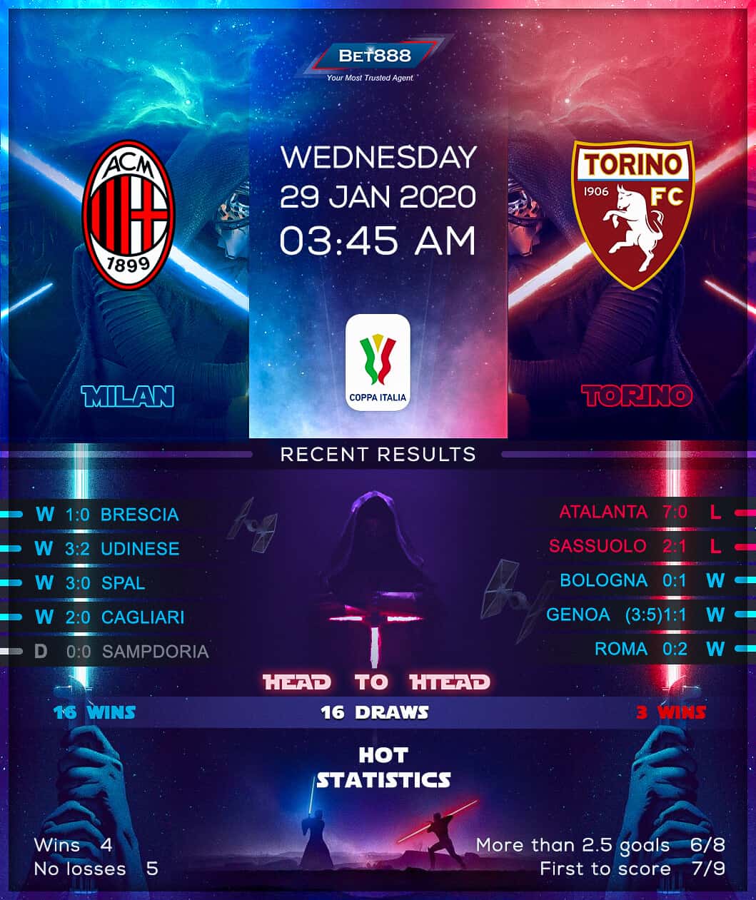 AC Milan vs Torino﻿ 29/01/20