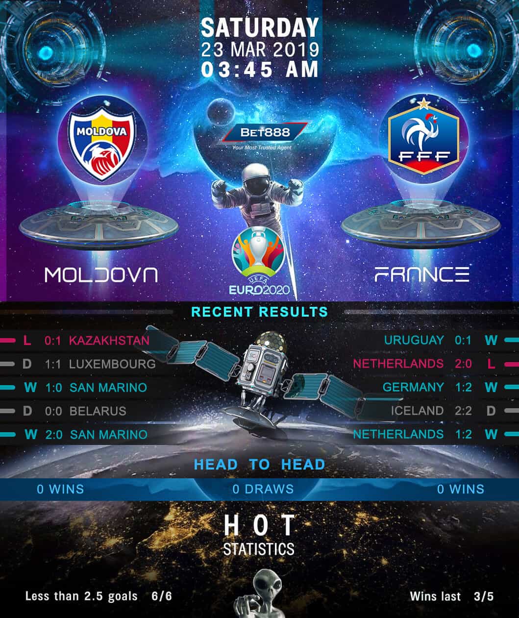Moldova vs France 23/03/19