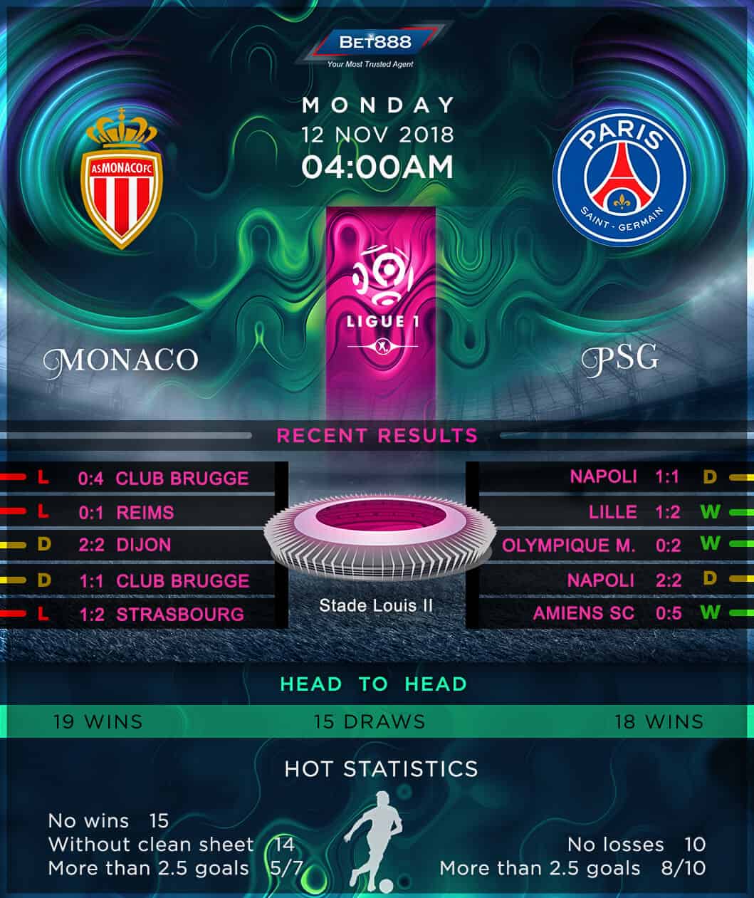 AS Monaco vs Paris Saint-Germain 12/11/18