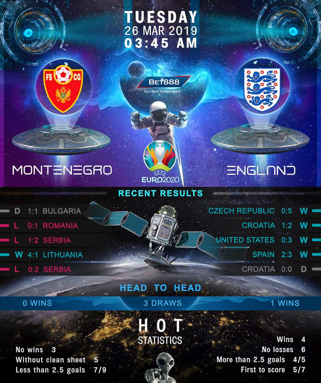 Montengero vs England 26/03/19