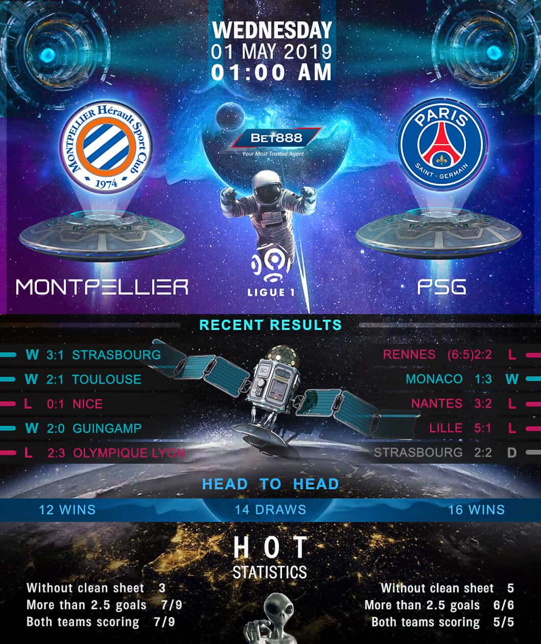 Montpellier vs Paris Saint-Germain 01/05/19