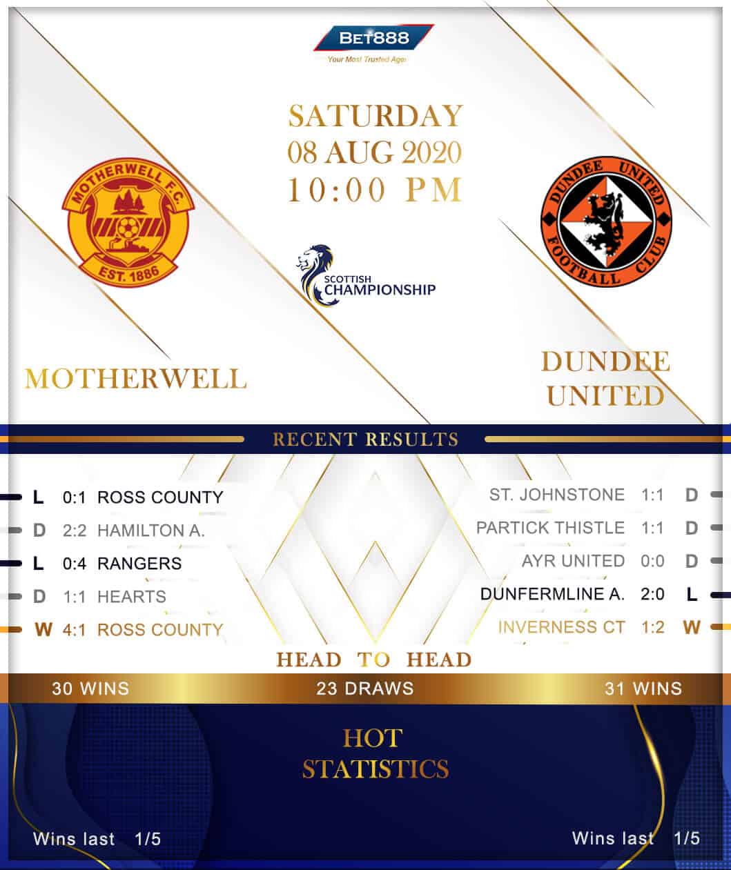 Motherwell vs Dundee United 08/08/20