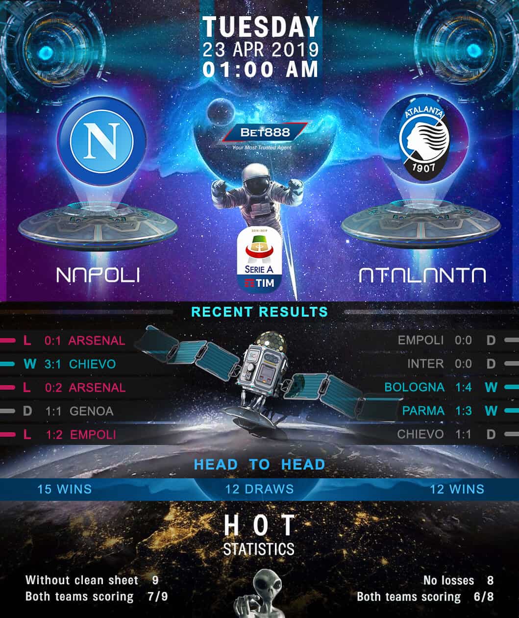 Napoli vs Atalanta﻿ 23/04/19