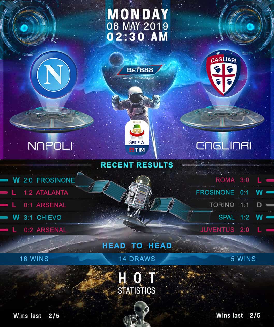 Napoli vs Cagliari﻿ 06/05/19
