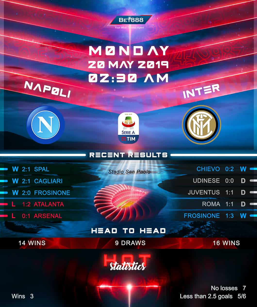 Napoli vs Inter Milan﻿ 20/05/19