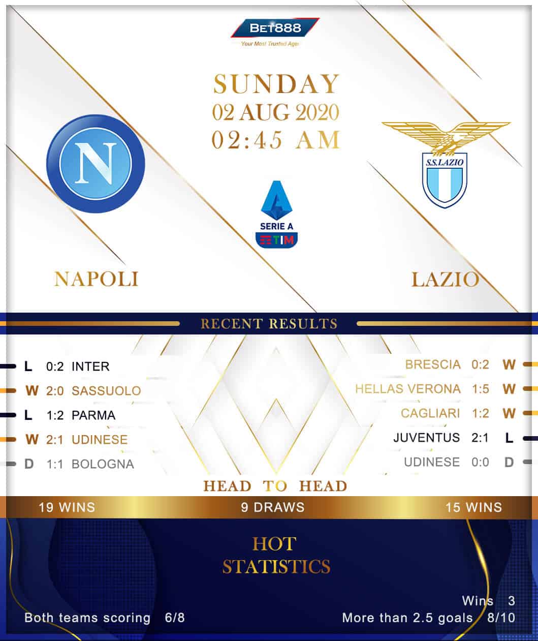 Napoli vs Lazio 02/08/20