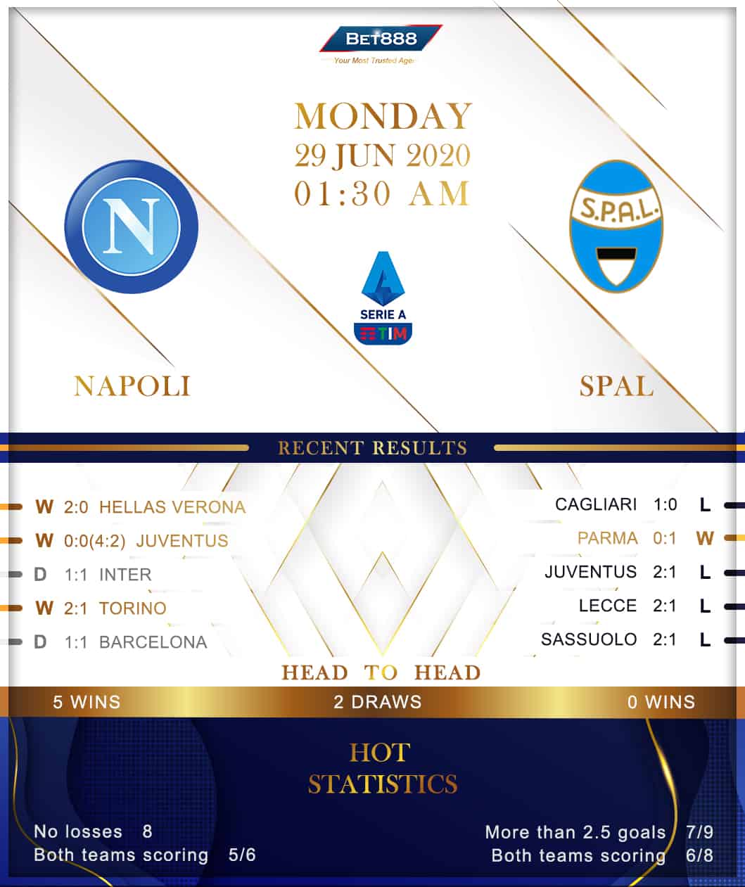 Napoli vs  SPAL  29/06/20