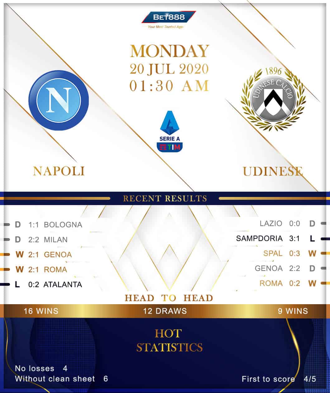 Napoli vs Udinese﻿ 20/07/20